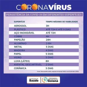 PERSISTÊNCIA DA COVID-19 EM DIFERENTES SUPERFÍCIES