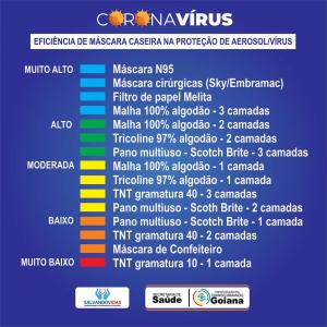 Eficiência de Máscara Caseira na proteção de Aerosol/Vírus.